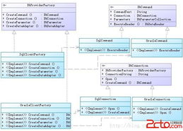 抽象工廠模式在軟件開發中的解讀與使用注意點