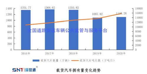 舜世通 2020年度中國公路貨運行業運行情況發展趨勢分析