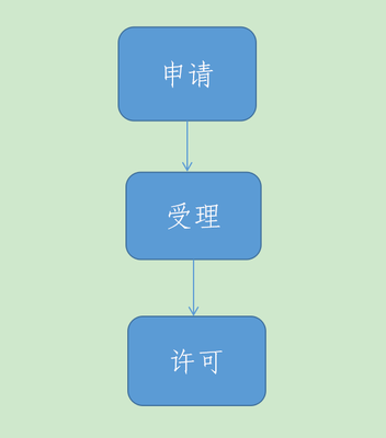 道路貨物運輸和貨運站經營者變更名稱、地址等備案(包括危險貨物運輸)