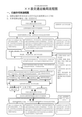 道路貨物運輸經營許可事項審批流程圖