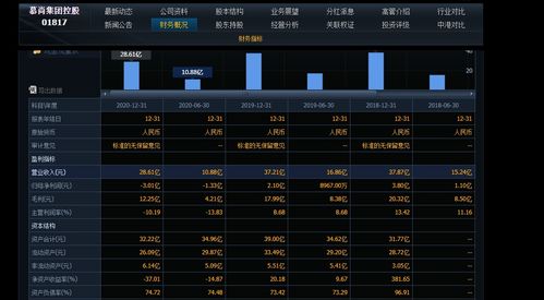 服裝 頭狼 的經營之道