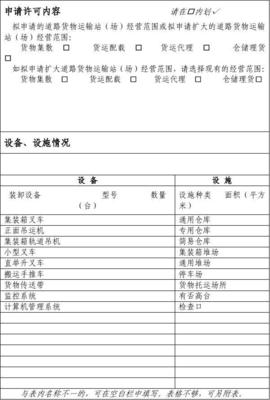 道路貨物運輸站(場)經營申請表
