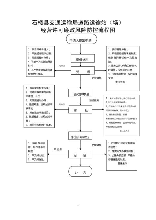 道路運輸站 場 經營業務許可證核發 道路客運站 經營許可 貨運站 場 經營許可