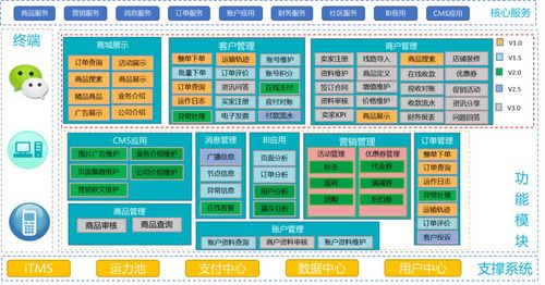 一站網成為廣東省首批網絡貨運平臺