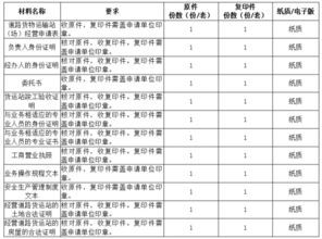 道路運輸站 場 經營許可 貨運 辦事指南