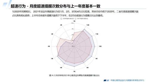 2021中國公路貨運運行大數據分析報告