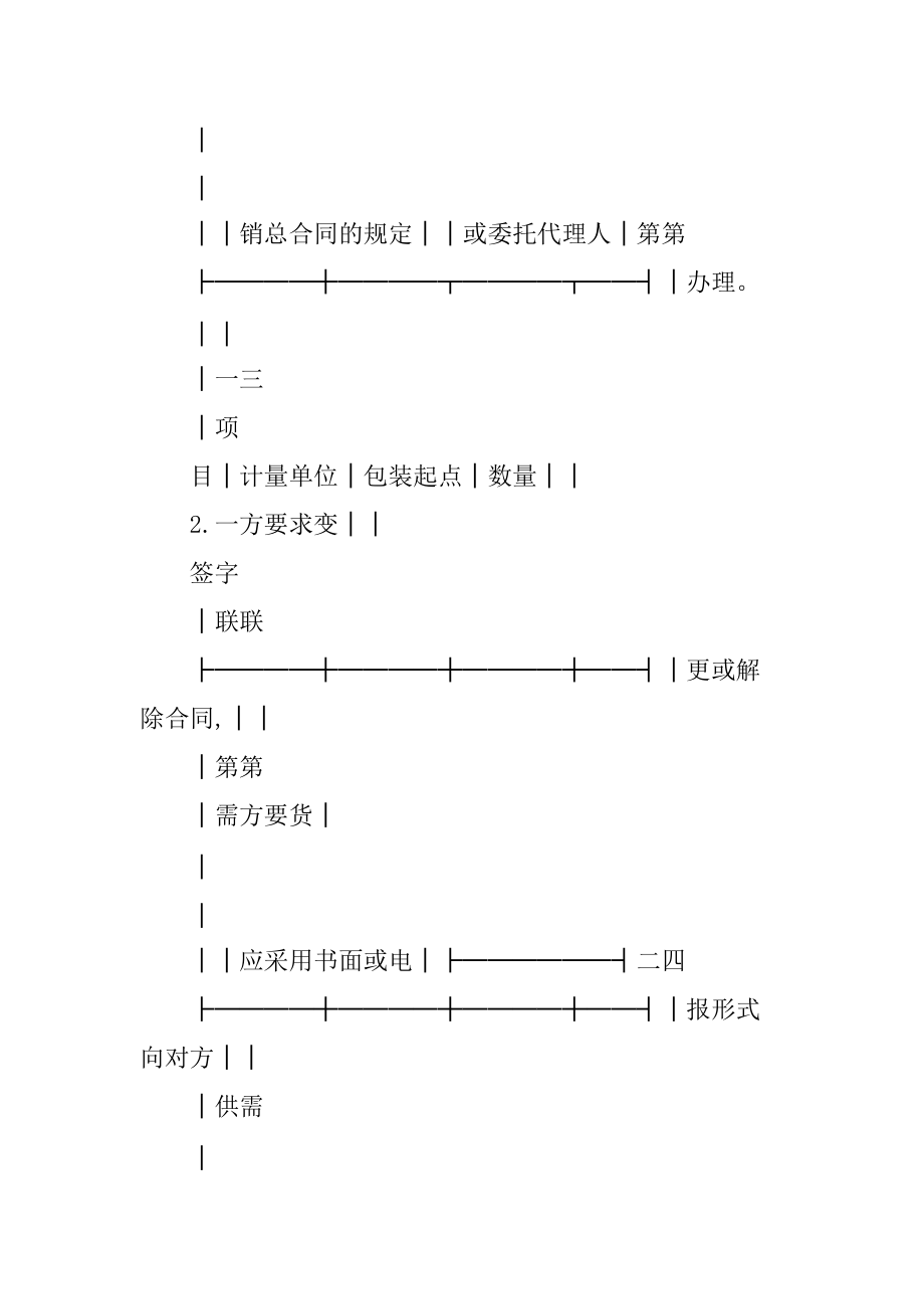 針紡織品購(gòu)銷合同